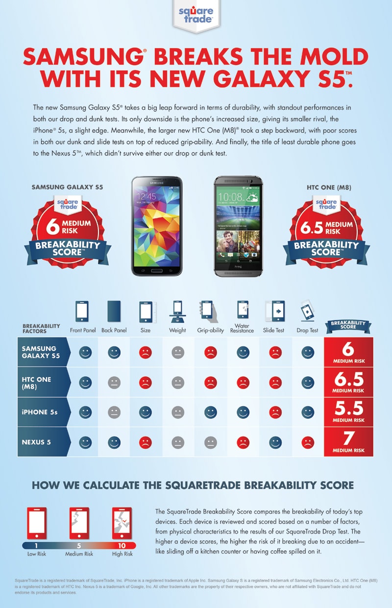 samsung-breaks-the-mold-with-its-new-galaxy-s5-041414-v2