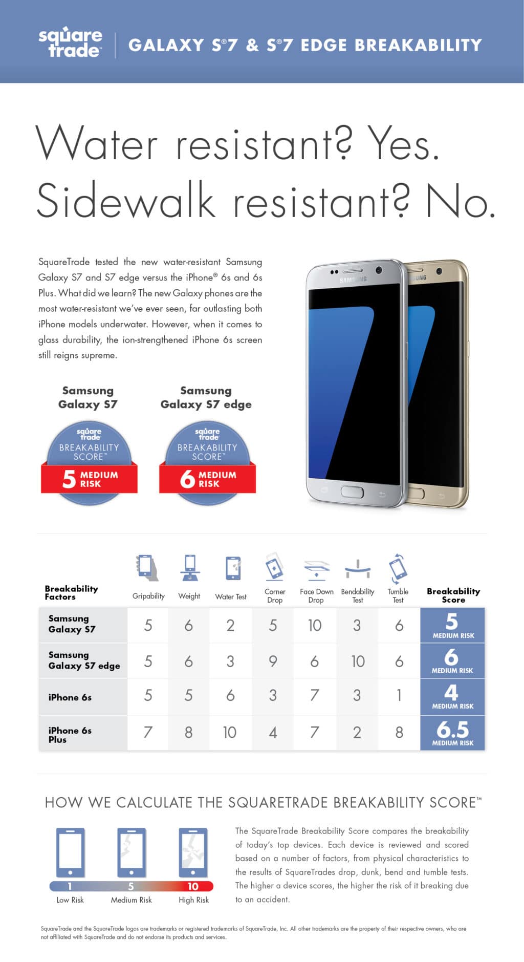 SamsungS7_Breakability_Scorecard_ENGLISH