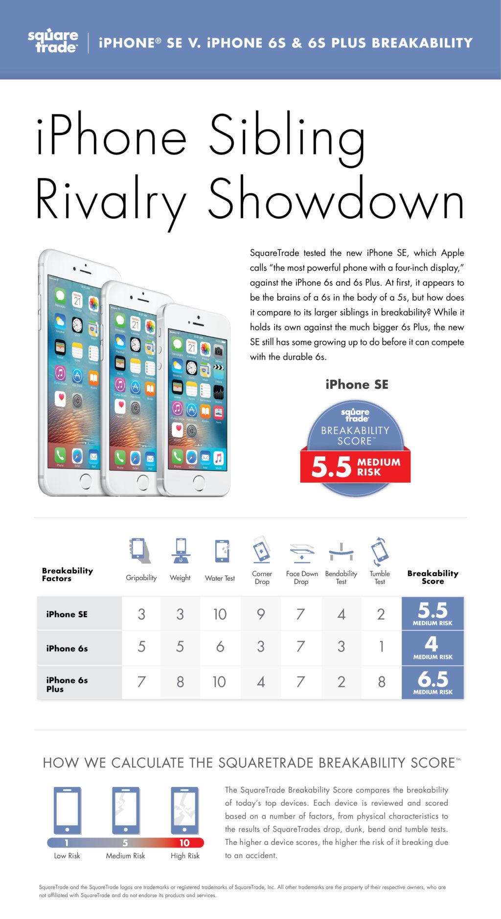 iPhone SE Breakability Scorecard-page-001